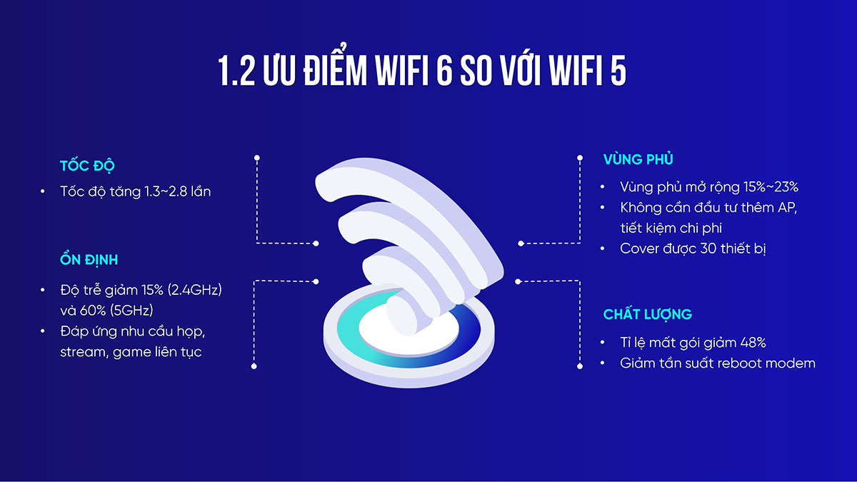 fpt gia lai, fpt kon tum, lắp mạng internet, lắp mạng fpt